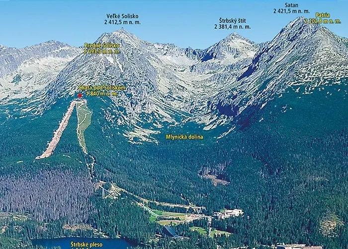 Palenica Ii Appartement *